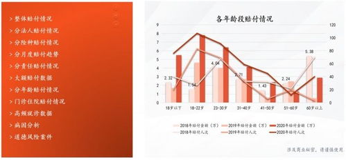 科技賦能，溫情守護 平安養老險探索數字化服務新路徑