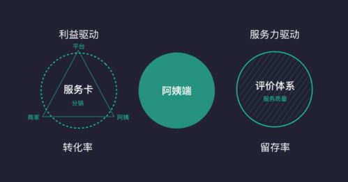 數(shù)字內(nèi)容制作服務(wù)鏈路中的體驗設(shè)計機會點挖掘