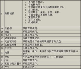 微型計算機商品修理更換退貨責(zé)任規(guī)定解讀與計算機維修實踐指南