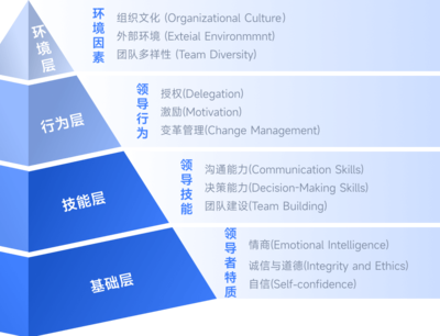 金柚網企業管理培訓解決方案 整合培訓與咨詢，驅動組織能力躍升