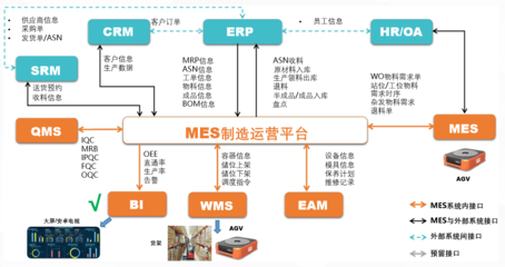 藍鯨汽車零部件行業MES解決方案 驅動精益生產，賦能企業數字化轉型